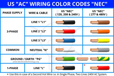 us code wiring loops